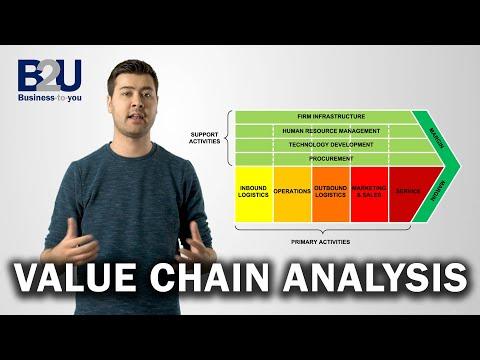 Unlocking Business Value: The Power of Value Chain Analysis