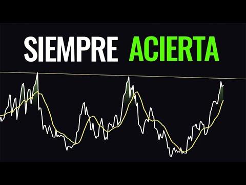 El Indicador Que Ha Predicho Todos Los Techos De Mercado En Bitcoin: Guía Completa