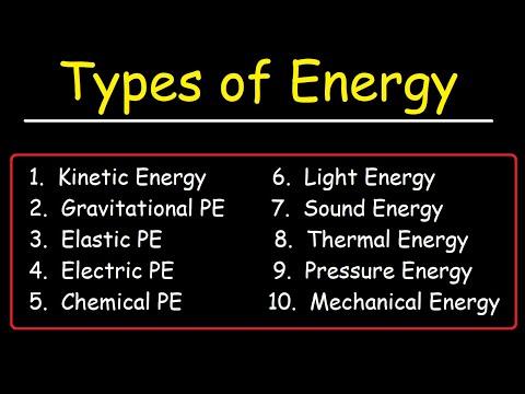 Understanding Energy: Types and Transformations