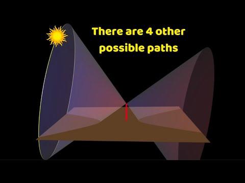 Unlocking the Mysteries of Sun Shadows: From Conic Sections to Sundials