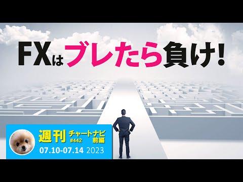 ドル円の相場と攻略ポイント