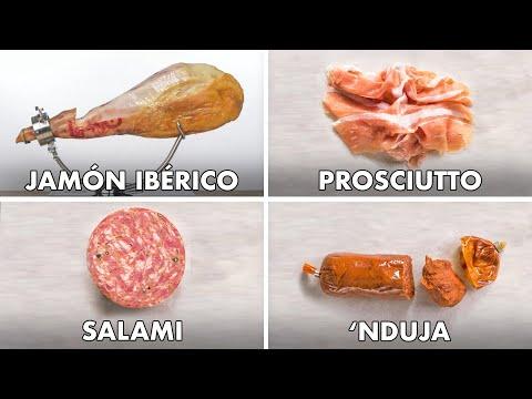 Mastering the Art of Charcuterie: A Complete Guide to Slicing and Serving Meat