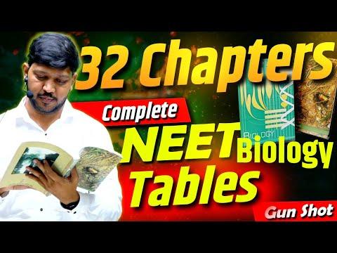 Unlocking NEET Success: Mastering Biology with NCERT Tables