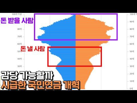 국민연금 개혁안: 지속 가능한 노후대비를 위한 대책