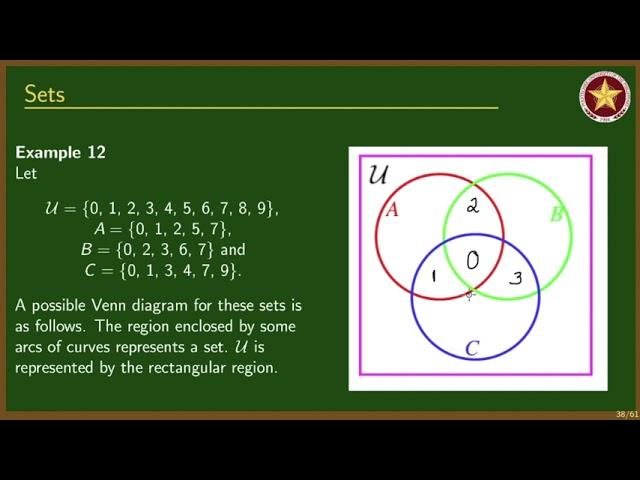 Mastering Set Theory: Understanding Subsets, Power Sets, and Venn Diagrams