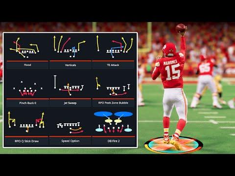 Mastering Madden 24: The Ultimate Playbook Guide