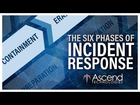 Mastering Incident Response: 6 Phases for Effective Cybersecurity