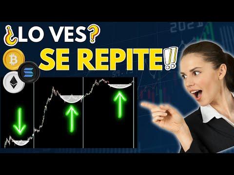 ¿Qué significa para las altcoins esta situación actual del mercado cripto? Análisis detallado