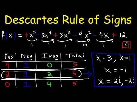 Mastering Descartes Rule of Signs for Finding Zeros: A Comprehensive Guide