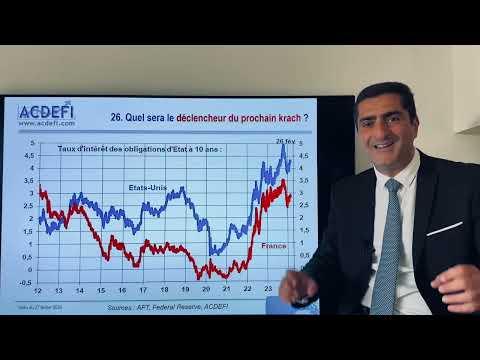 Bourse et Économie : Analyse approfondie et prévisions pour 2024