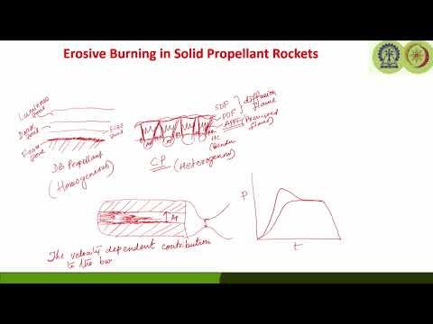 Unveiling the Mysteries of Erosive Burning in Solid Propellant Rockets