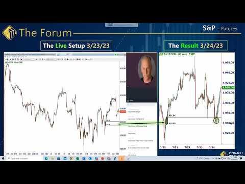 Mastering Supply and Demand Zones for Effective Trading