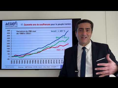 Risques économiques mondiaux : Inflation, tensions Israël-Iran et impact sur la France