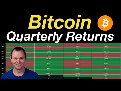Bitcoin Performance: What to Expect in Q2 and Q4