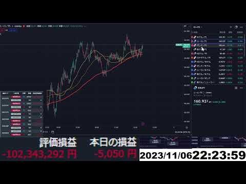 地獄のユーロ円爆上げ：FX生配信の最新情報