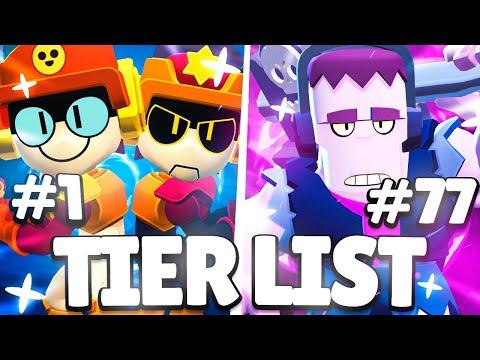 Top Brawlers Tier List Season 24: Rankings, Meta Dynamics, and Strategies