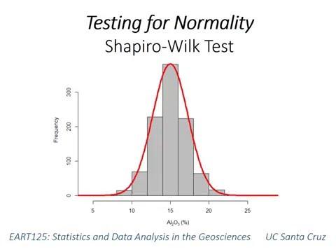 Understanding the Shapiro-Wilk Test: A Guide to Assessing Data Normality