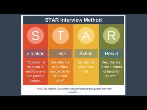 Mastering Behavioral Interviews: The STAR Method Revealed