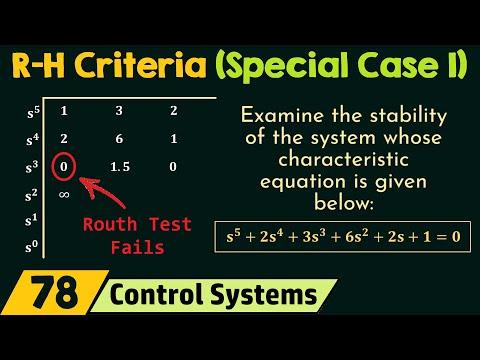 Mastering Routh-Hurwitz Criteria: A Comprehensive Guide