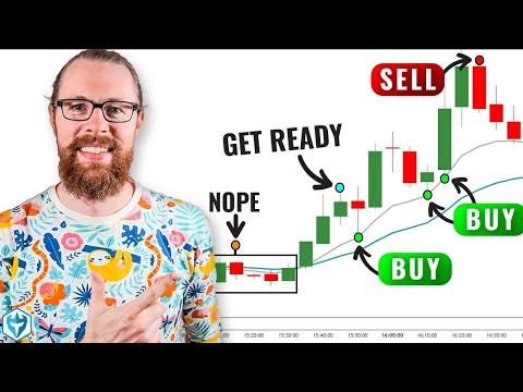 Mastering Moving Averages: A Comprehensive Guide for Traders