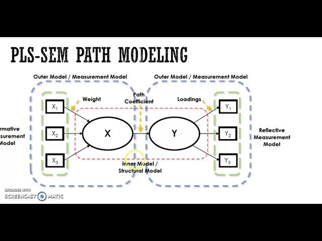 Mastering Bell SM: A Comprehensive Guide to Measurement Models and Moderator Variables