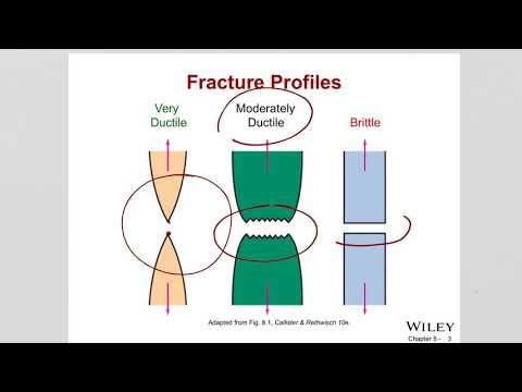 Understanding Fracture Mechanics: The Science of Material Failure