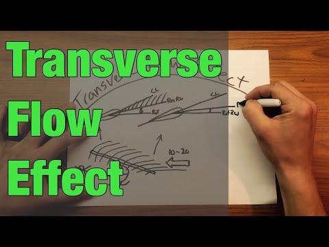 Understanding Transverse Flow Effect in Helicopters