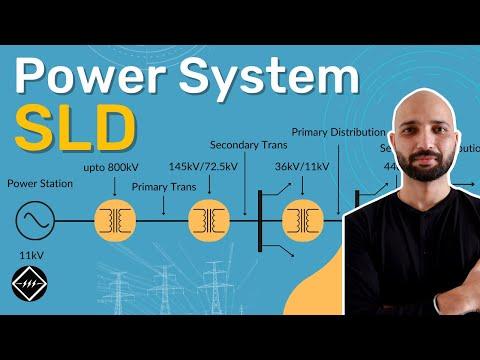 Understanding Power System: A Quick Overview and Transmission Process