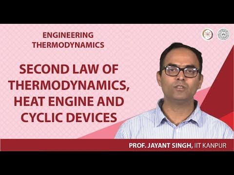 Understanding the Second Law of Thermodynamics and Heat Engines