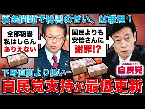 自民党支持率最低！安倍派幹部の欺瞞に国民の怒りの声