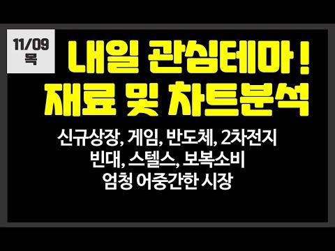 주식 시장 업데이트: 미국 선물 보합, 코스닥 하락 예상, 2차 전지 및 신규 상장 주목