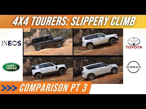 Off-Road Showdown: Testing the Traction and Suspension of 4x4 Vehicles