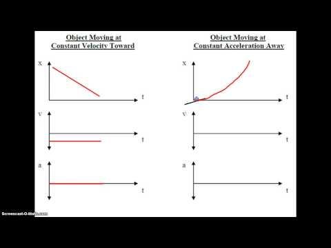 Mastering Motion Graphs: Understanding Distance-Time and Acceleration-Time Graphs