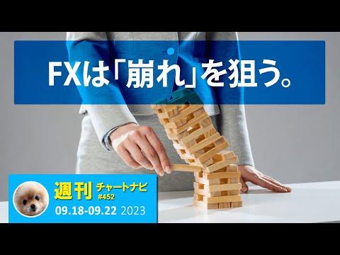 ダブルトップ崩れの勝ちパターン解説