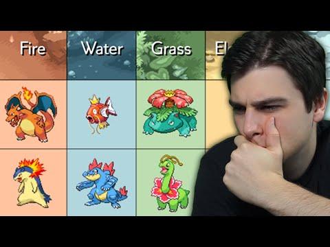 Unveiling the Ultimate Pokemon Favorites: From Grass Starters to Melmetal
