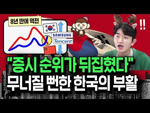 아시아 기업 시가총액 2위, 삼성전자의 부상과 한국 기업의 미래 전망