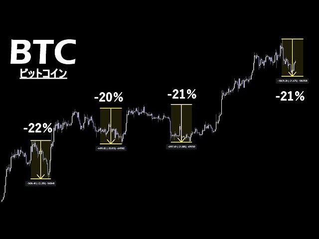 ビットコインの価格予測と相場動向についての最新情報