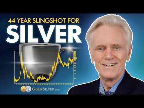 Silver's 44 Year Cup & Handle Pattern Analysis