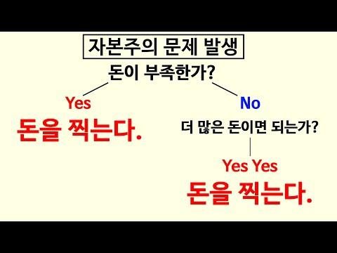 한국 경제의 현재 상황과 과제: 자본주의 문제 해결 방안