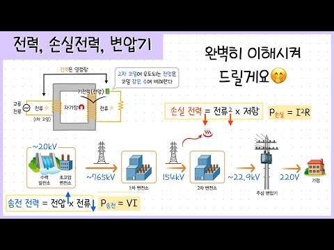 [고1_발전과 신재생] 1강. 전력￨손실 전력￨변압기￨전자기 유도 현상⚡️