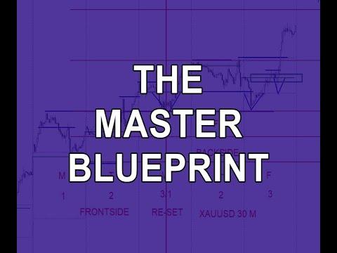 Master Your Day Trading Skills with Proven Strategies