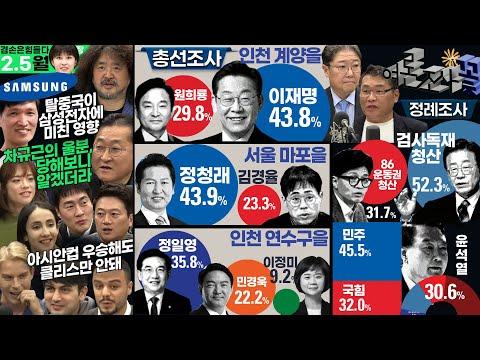 김어준의 겸손은힘들다 뉴스공장 2024년 2월 5일 월요일