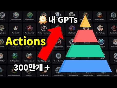 GPTs의 액션을 활용한 차별화된 기능 추가 방법