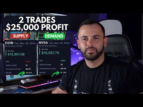 Mastering Supply & Demand Levels for Profitable Trading | Insider Tips & Tricks