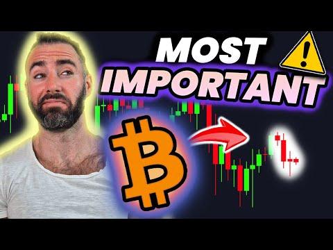 Bitcoin Bulls: Key Points for Price Continuation