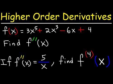 Mastering Derivatives: Understanding the Basics and Beyond