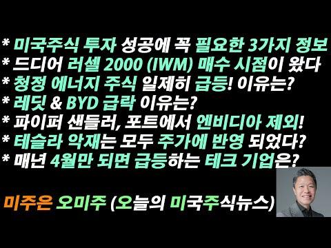 미국 주식 시장의 최신 소식 및 전망