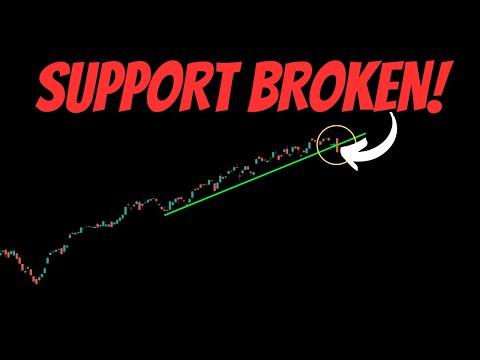 Bearish Market Analysis: Key Support Broken, What's Next for Investors?