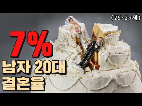 20대 결혼률 하락, 한국의 현실은?