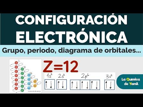 Descubre la Configuración Electrónica: Grupo, Período y Electrones de Valencia